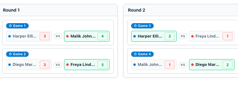 Tournament rounds showing every game and its score Tournament rounds showing every game and its score