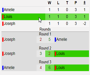 Round Robin Tournament Schedule Round Robin Tournament Schedule